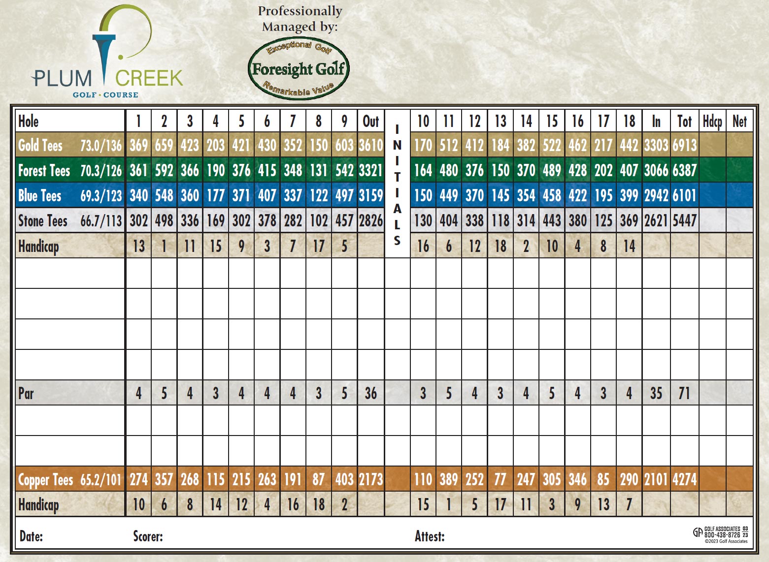 scorecard